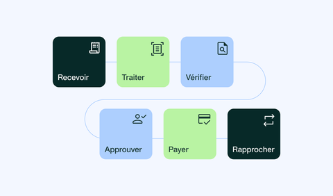 A visualisation of three-way matching in the Payhawk eInvoicing platform